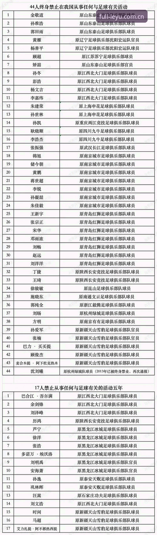 中国足协第三批禁足名单详解：65人受罚，足球反腐进入深水区